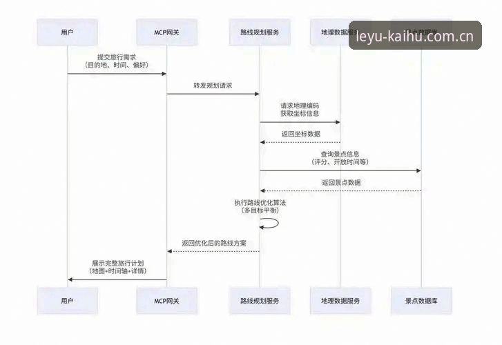 乐鱼体育最新官网攻略：新手入门全流程操作指南（2025最新动态）